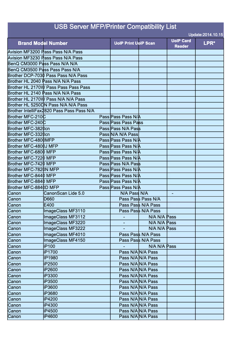 Image de la première page du manuel de l'appareil TL-PS310U