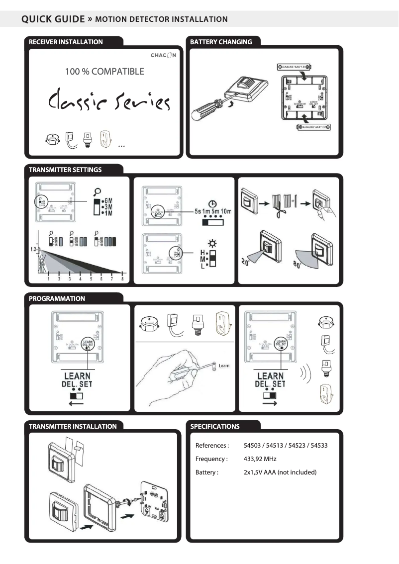 Page 1 de la notice Manuel utilisateur DiO 54503