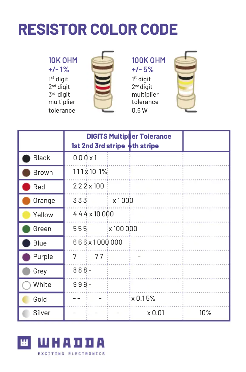 Image de la première page du manuel de l'appareil K8048