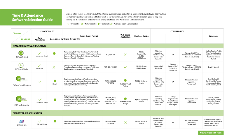Page n°1 - Guide de démarrage rapide ZKTeco ZKTime Small Business