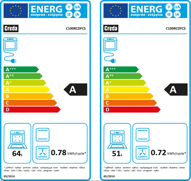 Image de la première page du manuel de l'appareil C100RCDFCS