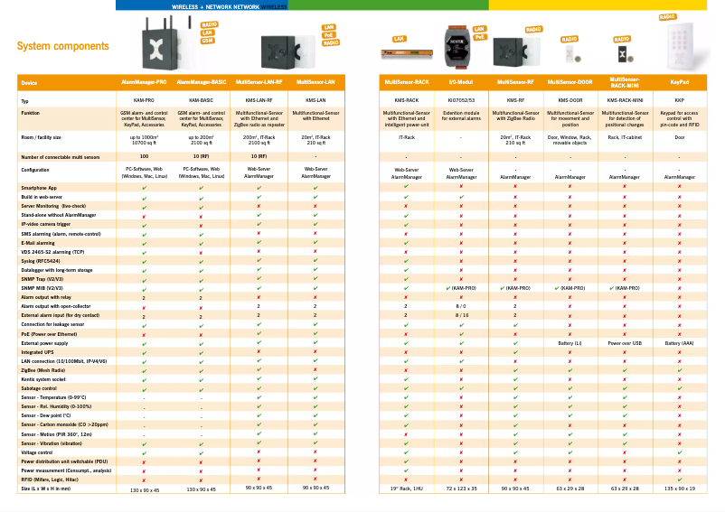 Page n°1 - Manuel utilisateur Kentix KSS-BASIC-1-W