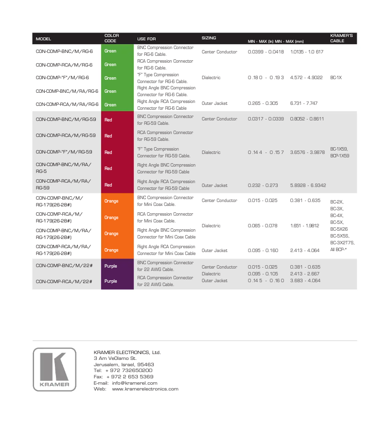 Page n°1 - Manuel utilisateur Kramer CON-COMP-BNC/M/RG-179