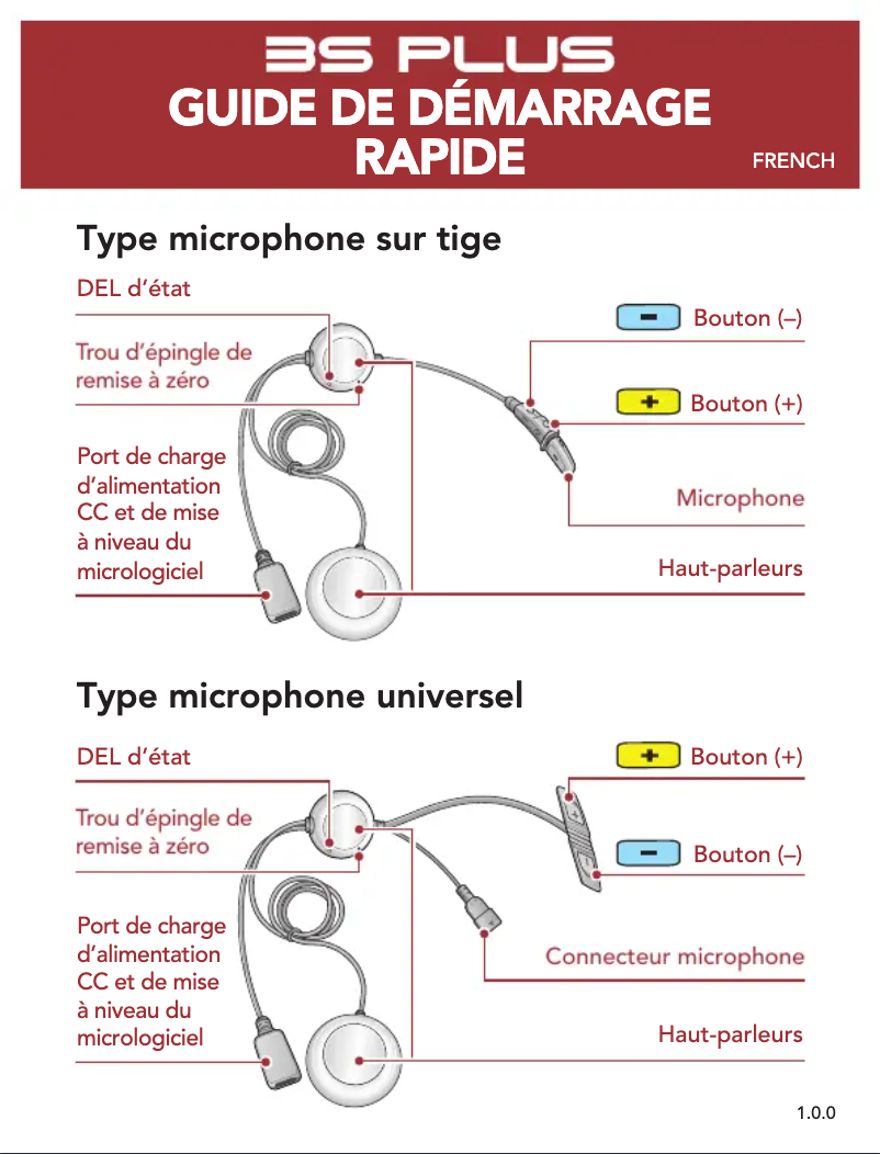 Image de la première page du manuel de l'appareil 3S Plus Boom