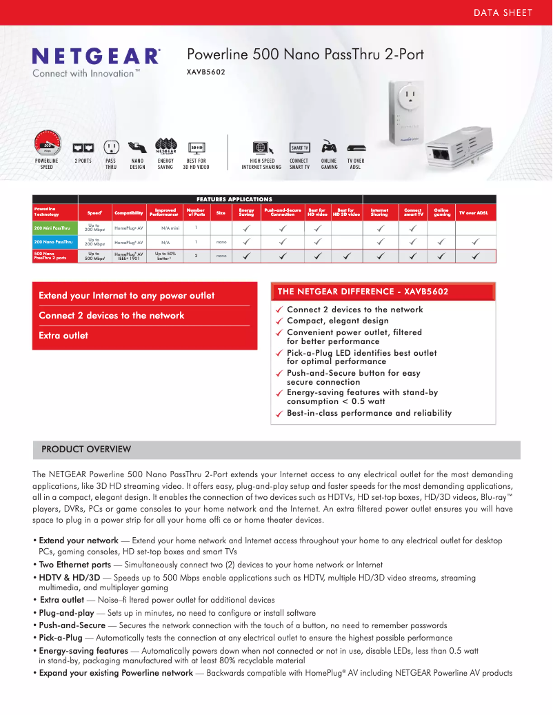 Page 1 de la notice Fiche technique Netgear XAV5602