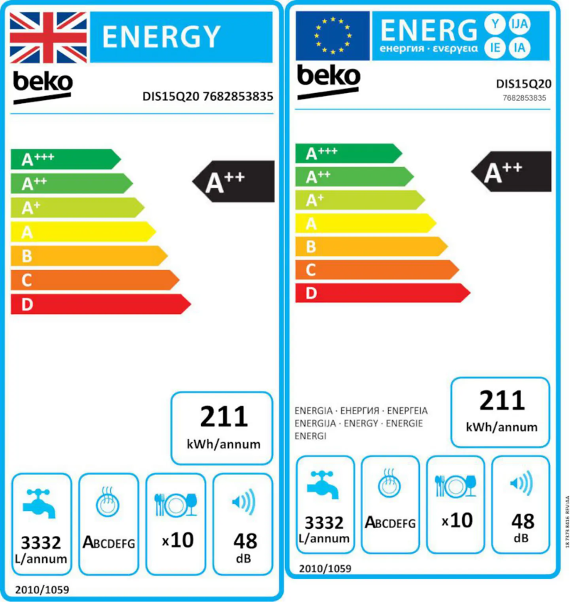 Image de la première page du manuel de l'appareil DIS15Q20