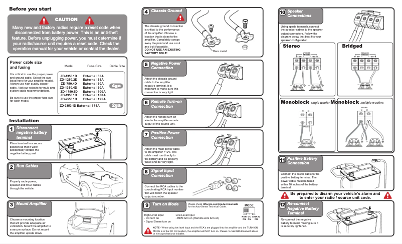Page 1 de la notice Manuel utilisateur Hifonics ZEUS ZD-1350.2D