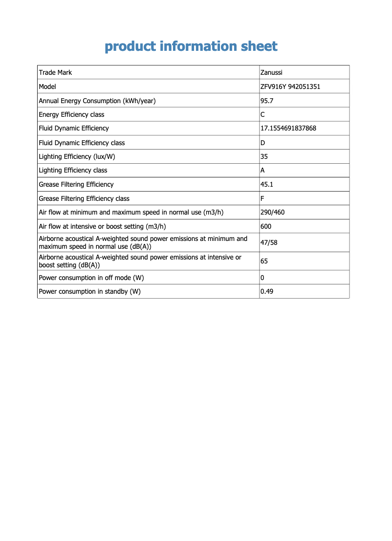 Page n°1 - Fiche technique Zanussi ZFV916Y