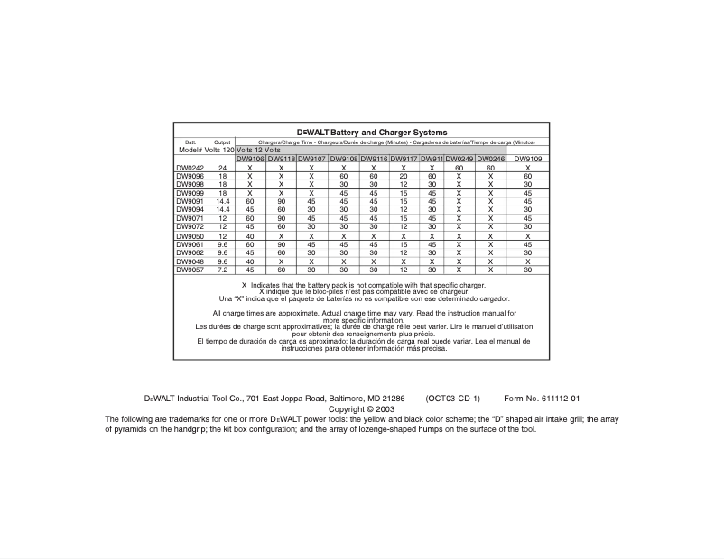 Page 1 de la notice Manuel utilisateur DeWalt DW987