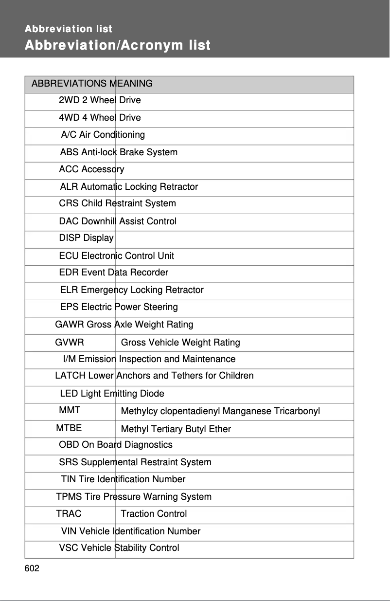 Page 1 de la notice Manuel utilisateur Toyota Highlander (2012)