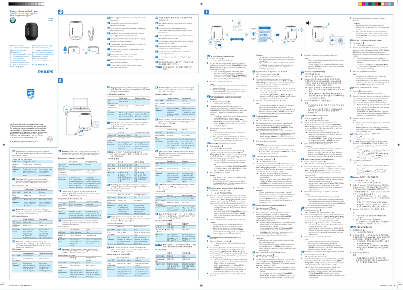 Página 1 del manual Guía de inicio rápido Philips BT50L