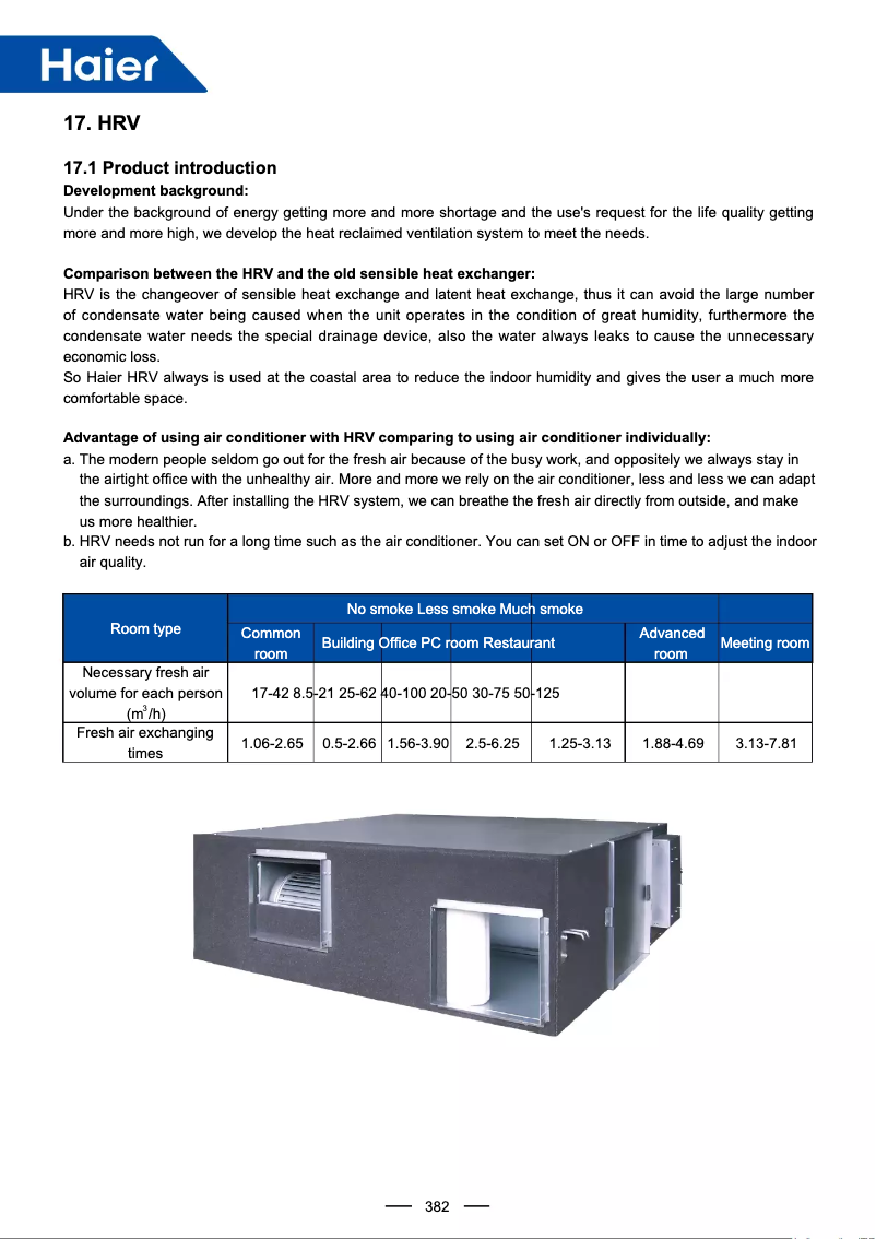 Page 1 de la notice Manuel utilisateur Haier ERV0260ANN