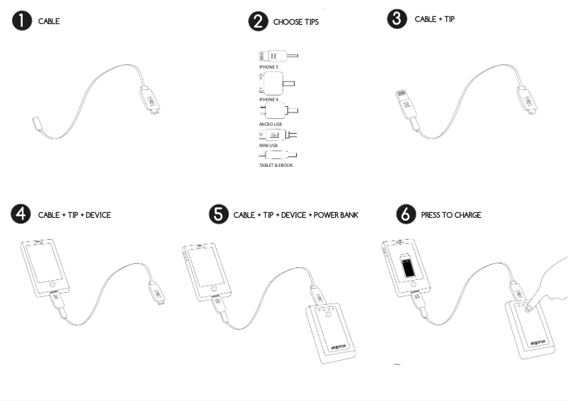 Page 1 de la notice Manuel utilisateur Approx appPB3500B