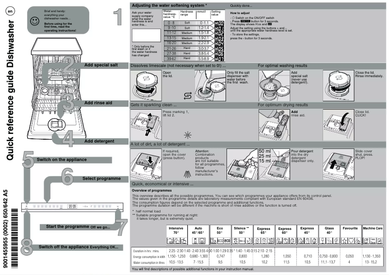 Page 1 de la notice Manuel utilisateur Bosch SMD6ZCX50E
