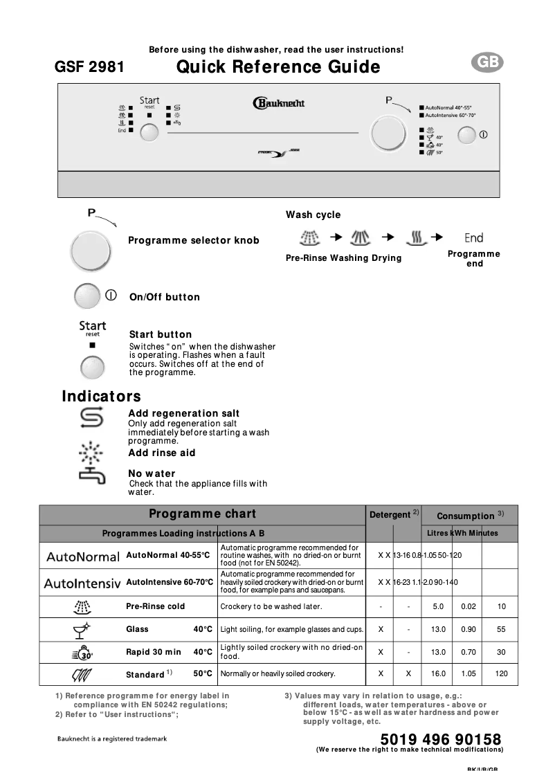 Page n°1 - Manuel utilisateur Bauknecht GSF 2981 ws