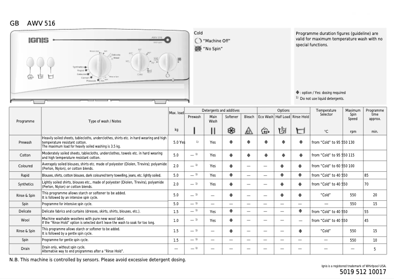 Página 1 del manual Manual de usuario Ignis AWV 516