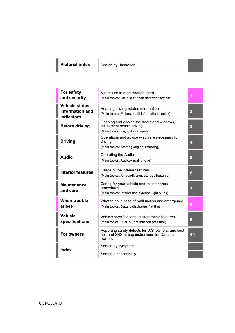 Page 1 de la notice Manuel utilisateur Toyota Carolla (2021)