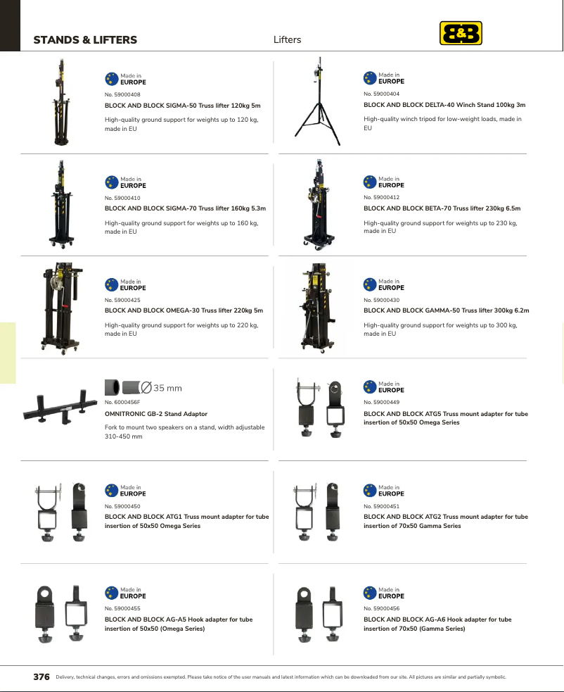 Image de la première page du manuel de l'appareil BETA-70