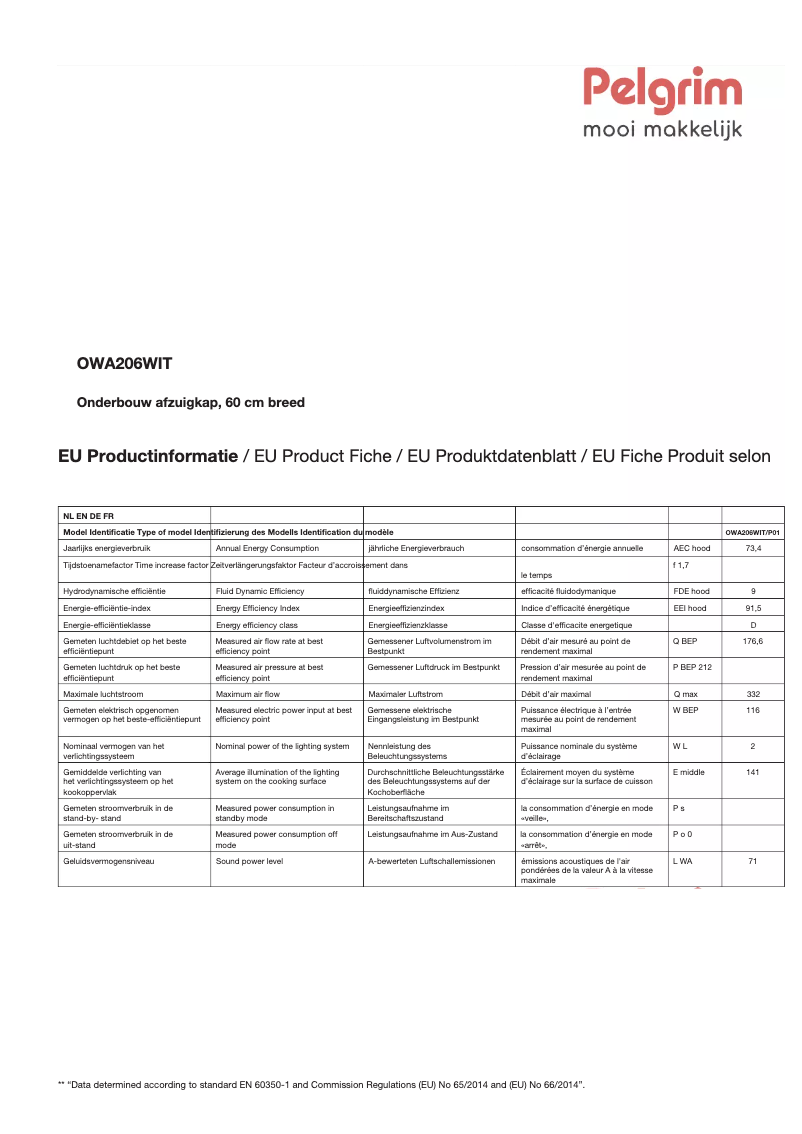 Page 1 de la notice Fiche technique Pelgrim OWA206WIT