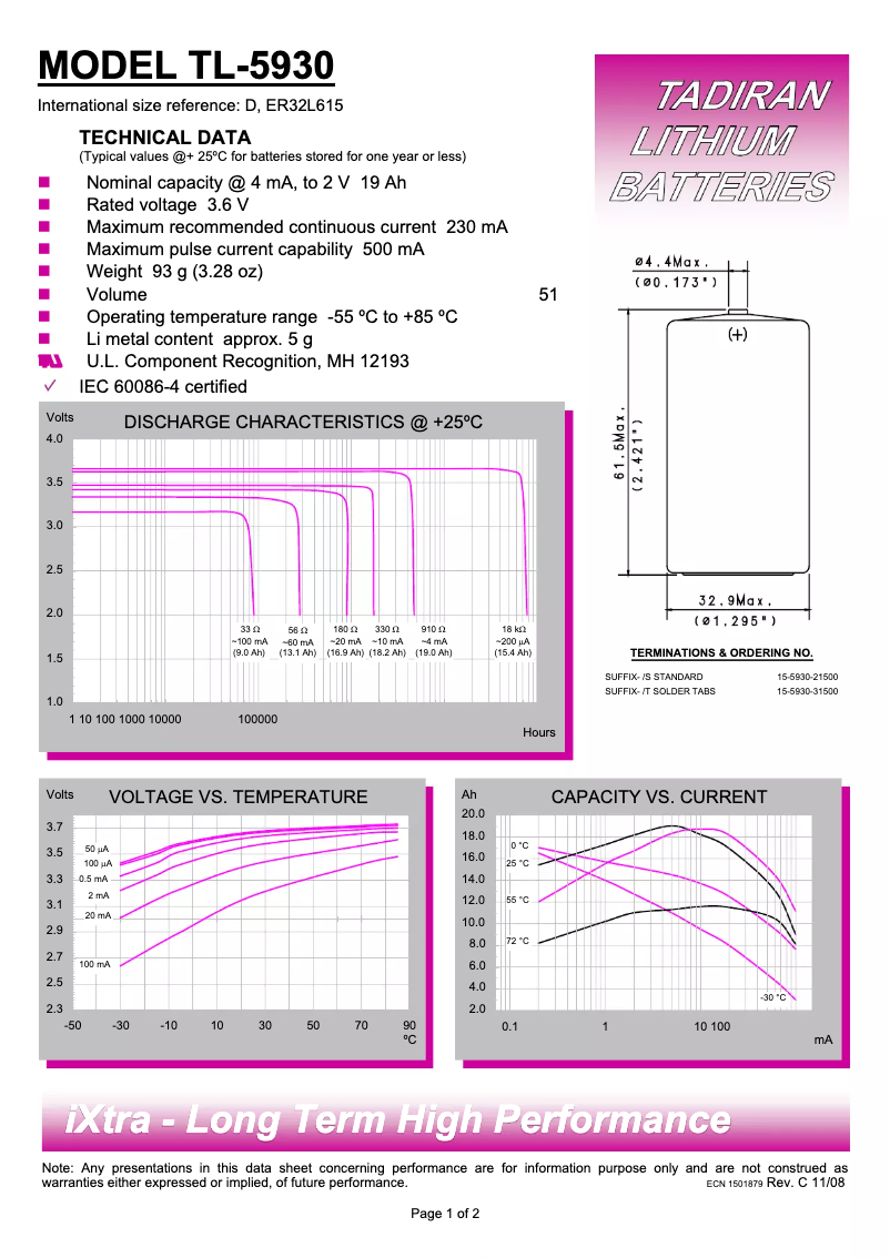 Page n°1 - Manuel utilisateur Tadiran TL-5930