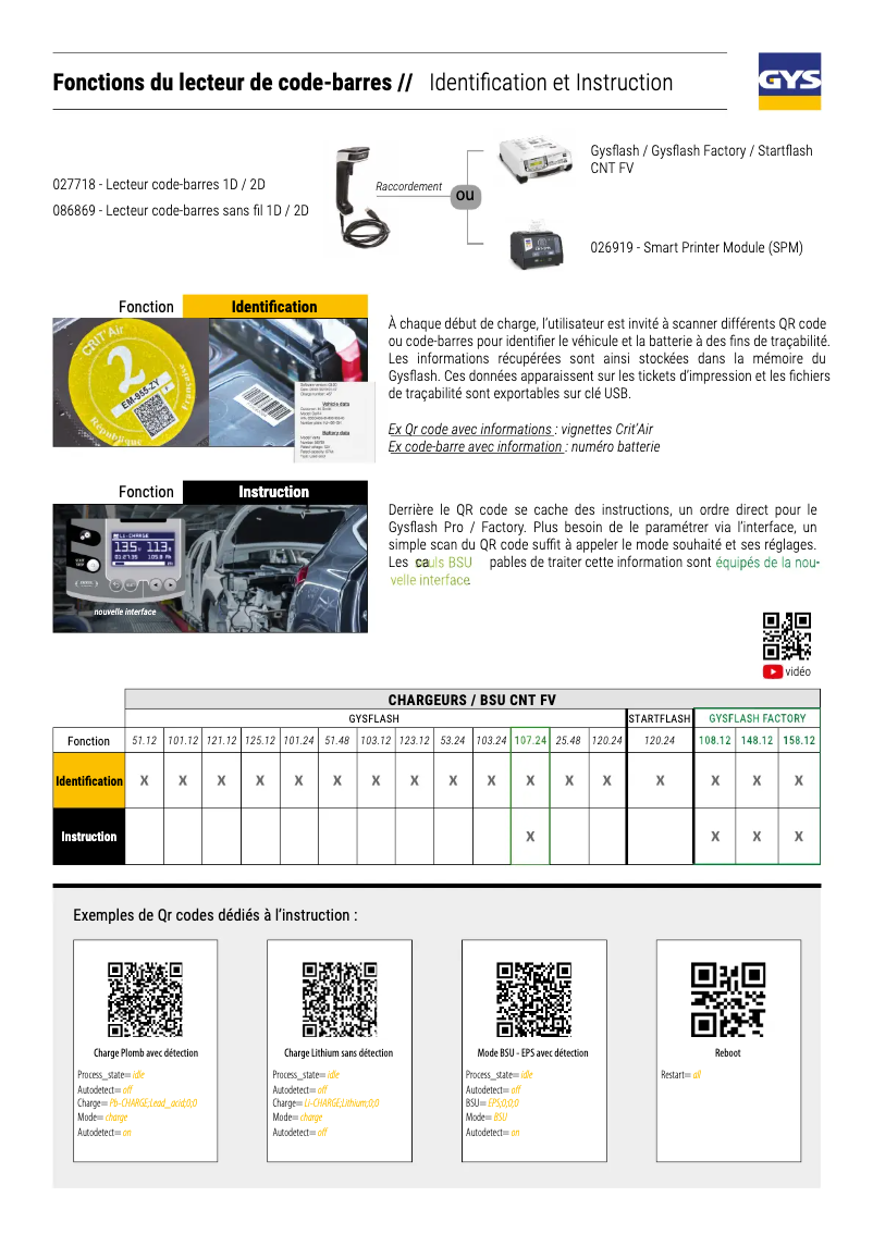 Page 1 de la notice Fiche technique GYS Barcode Scanner 1D