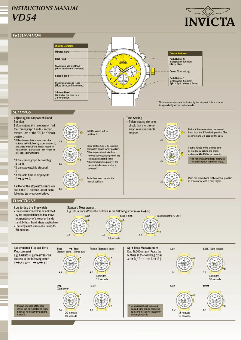 Page n°1 - Manuel utilisateur Invicta Vintage 13057