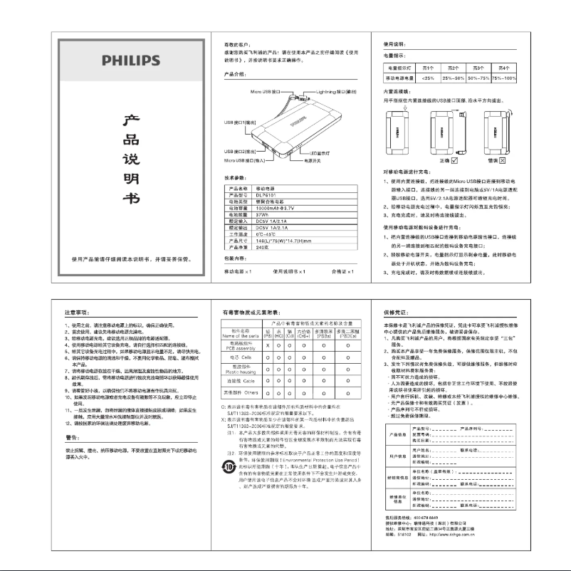 Page n°1 - Manuel utilisateur Philips DLP6101G