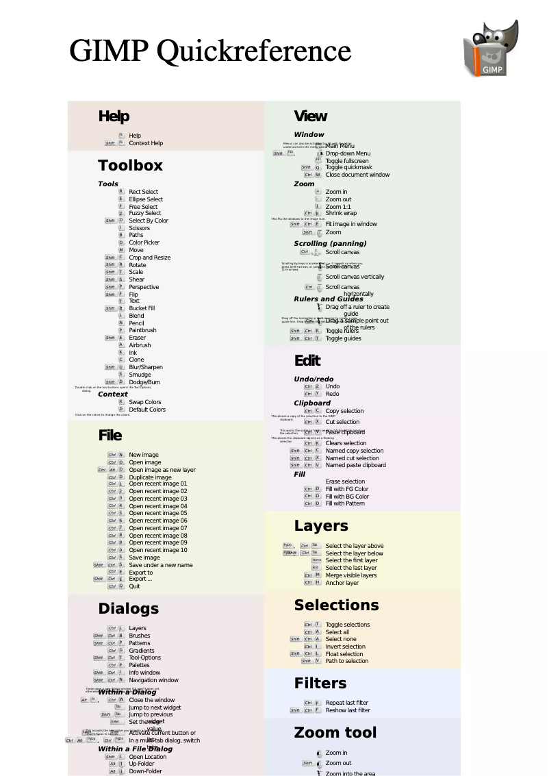 Page n°1 - Manuel utilisateur Gimp 2.8