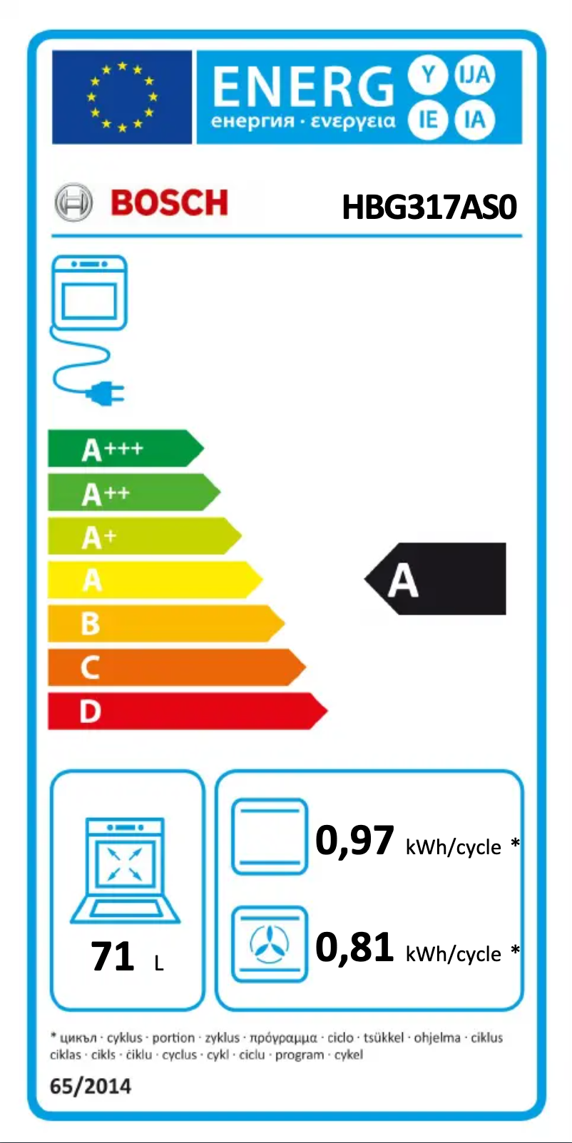 Image de la première page du manuel de l'appareil HBG317AS0