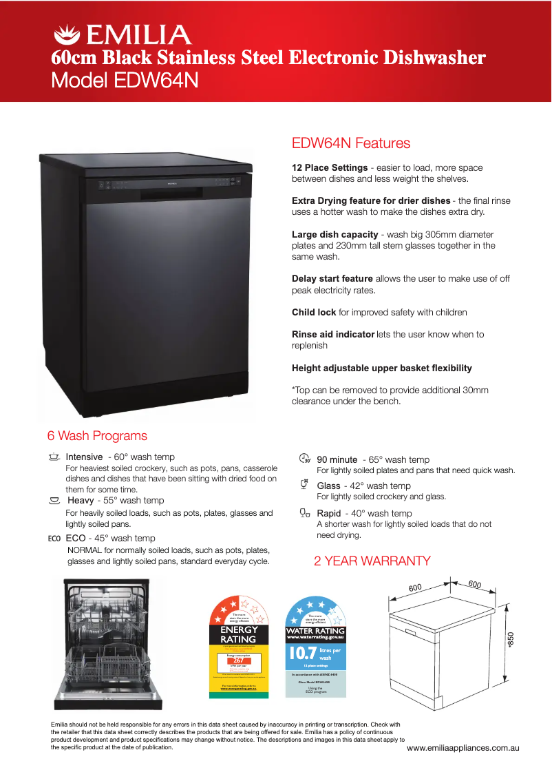 Página 1 del manual Ficha técnica Emilia EDW64SN