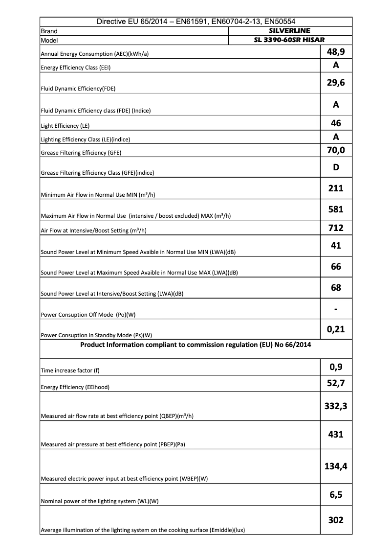 Page 1 de la notice Manuel utilisateur Silverline SL 3390