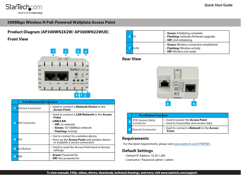 Page 1 de la notice Manuel utilisateur StarTech.com AP300WN2X2W