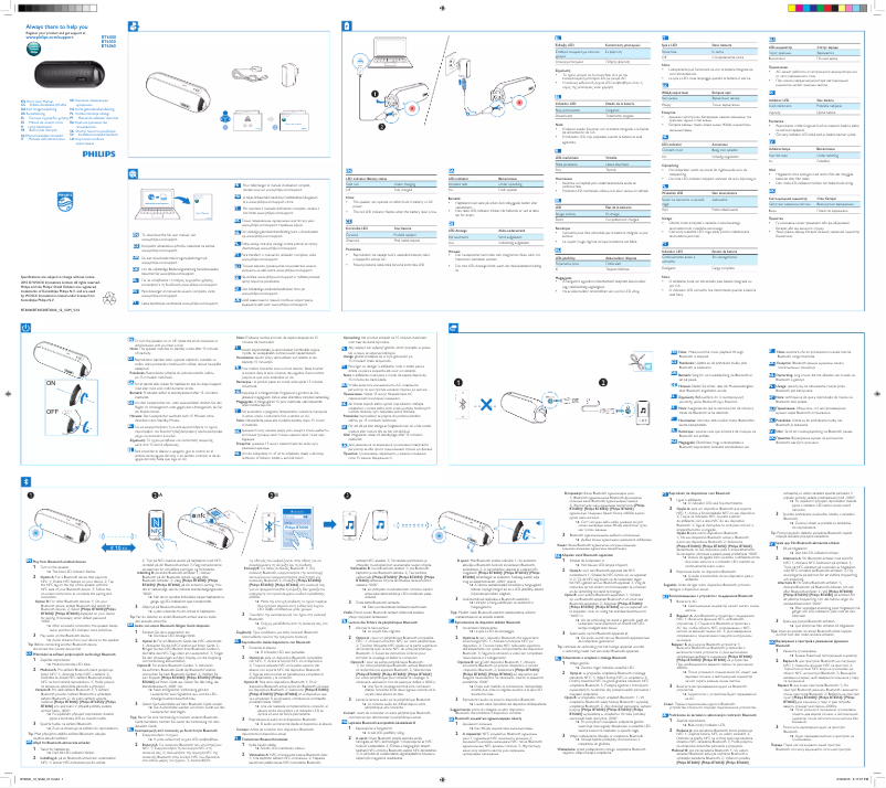 Image de la première page du manuel de l'appareil BT6000