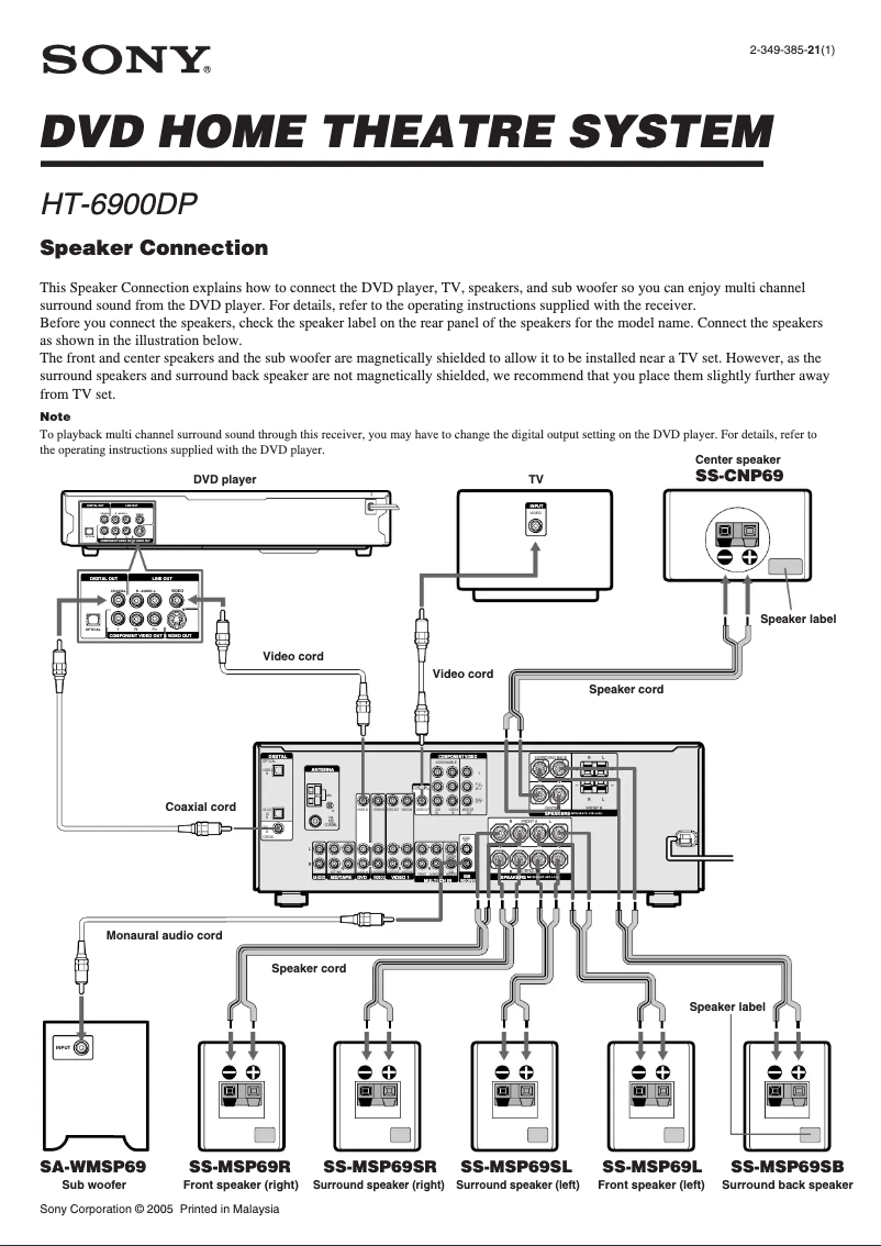 Page 1 de la notice Guide d'installation Sony HT-6900DP