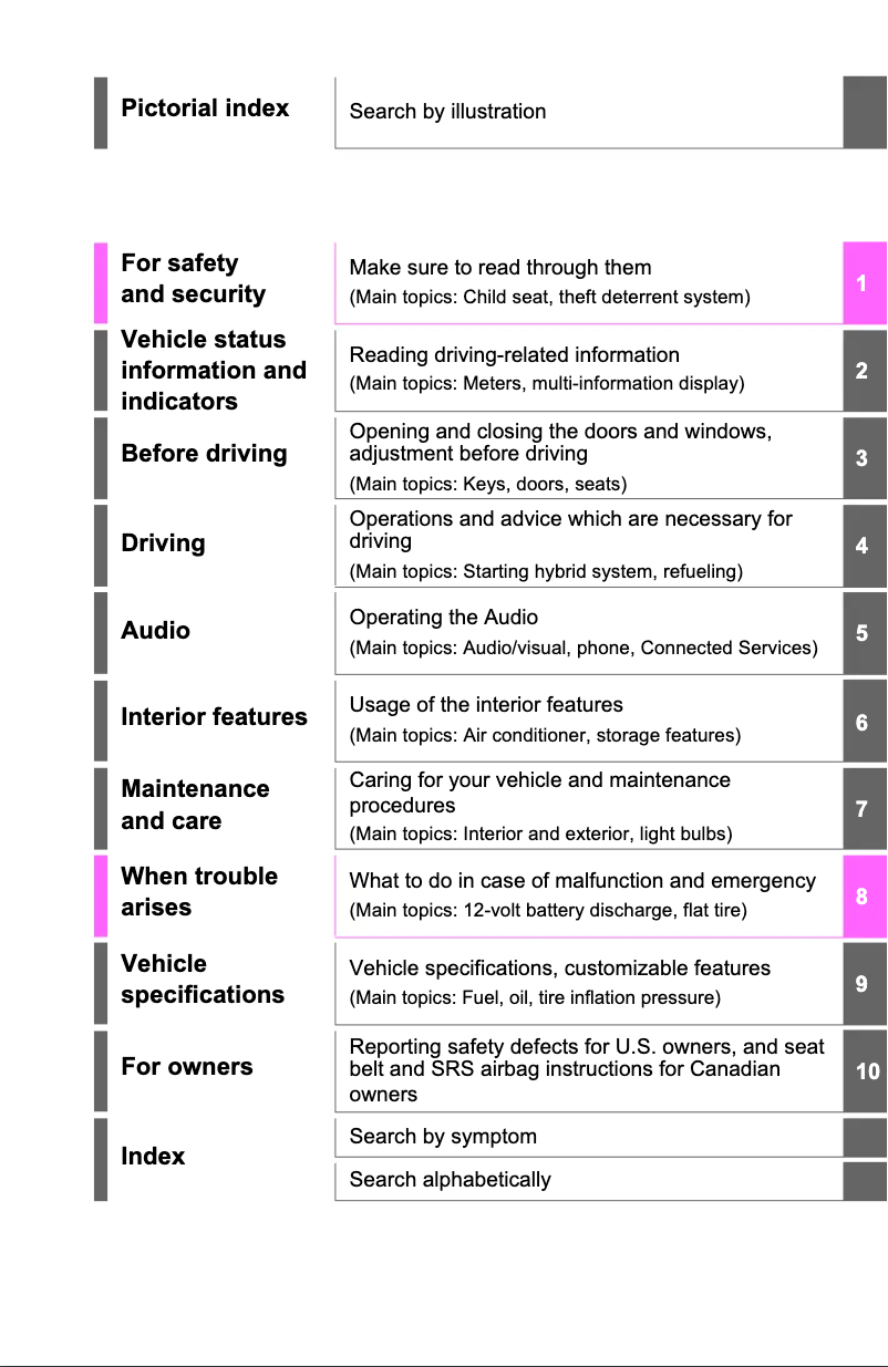 Page 1 de la notice Manuel utilisateur Toyota RAV4 Hybrid (2021)