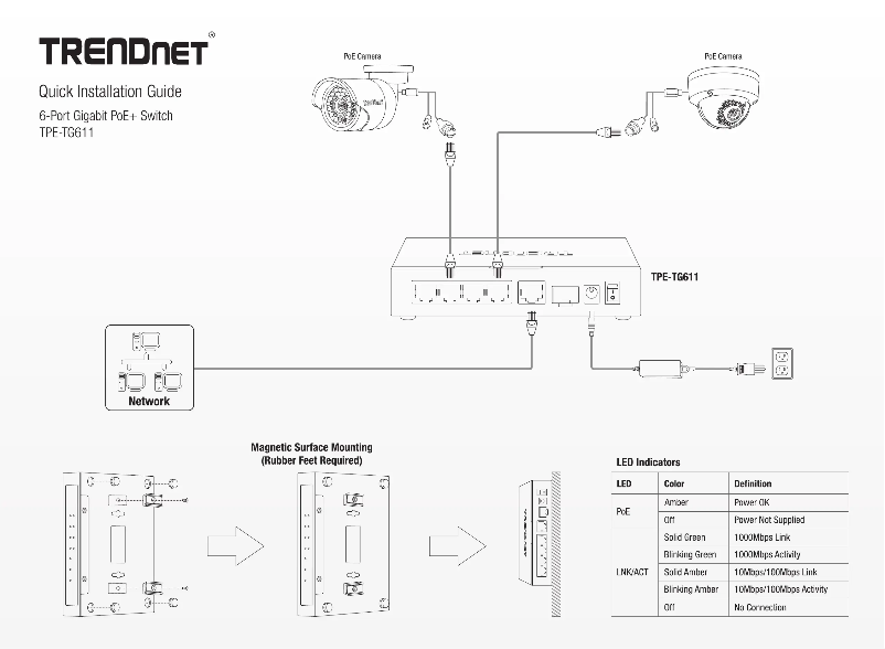 Page n°1 - Manuel utilisateur TRENDnet TPE-TG611