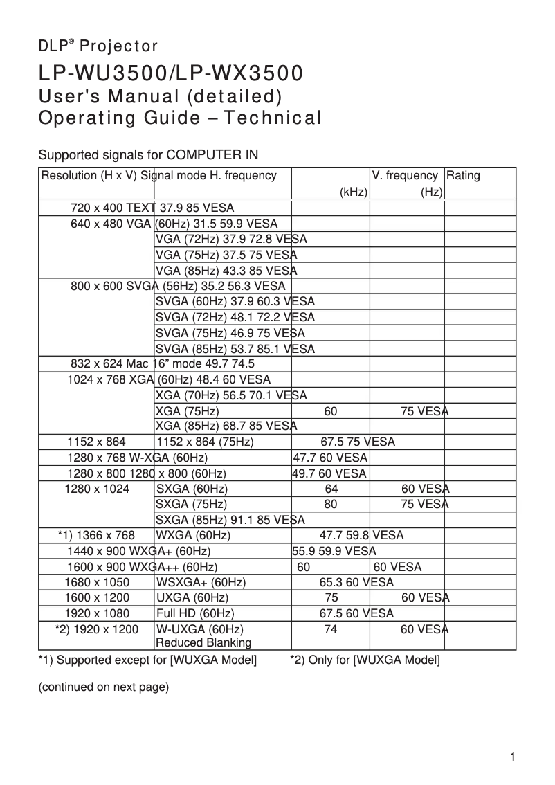 Image de la première page du manuel de l'appareil LP-WU3500