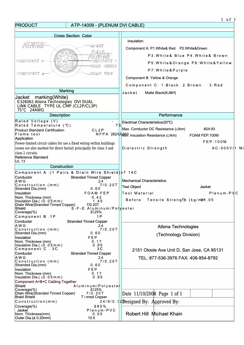 Page n°1 - Manuel utilisateur Atlona ATP-14009L-10