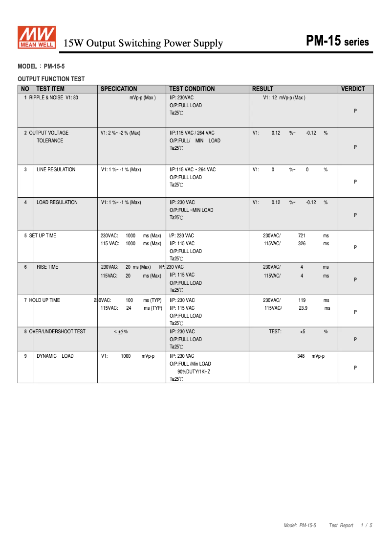 Image de la première page du manuel de l'appareil PM-15-5