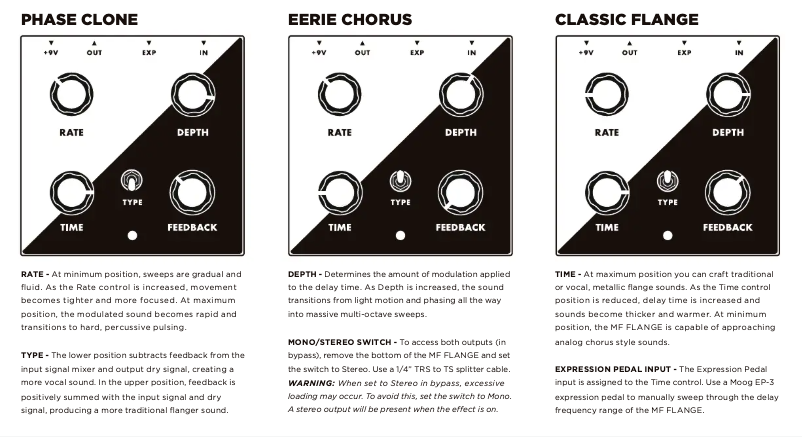 Page n°1 - Manuel utilisateur Moog Minifooger MF Flange