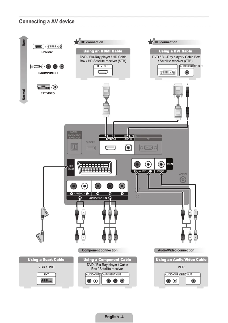 Image de la première page du manuel de l'appareil LE22B650T6W