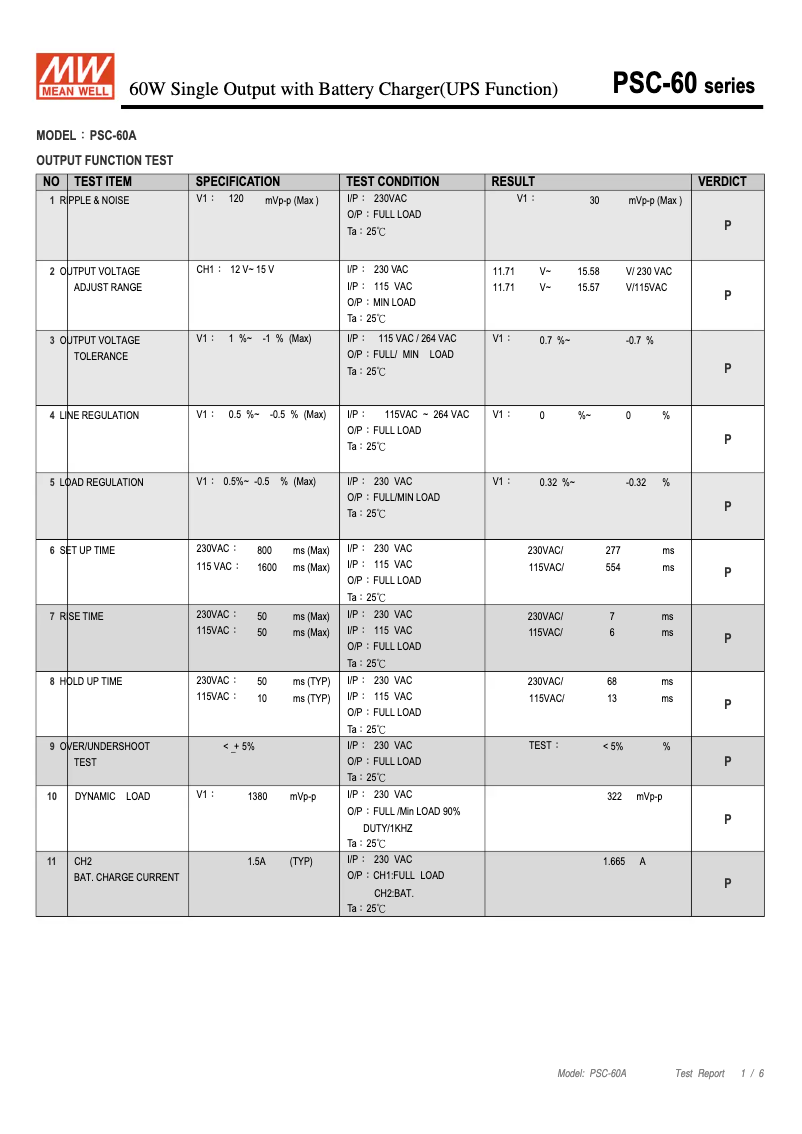 Page n°1 - Fiche technique Mean Well PSC-60A