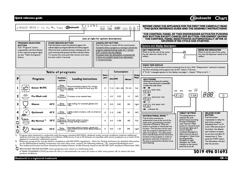 Page 1 de la notice Manuel utilisateur Bauknecht GSXP 6140