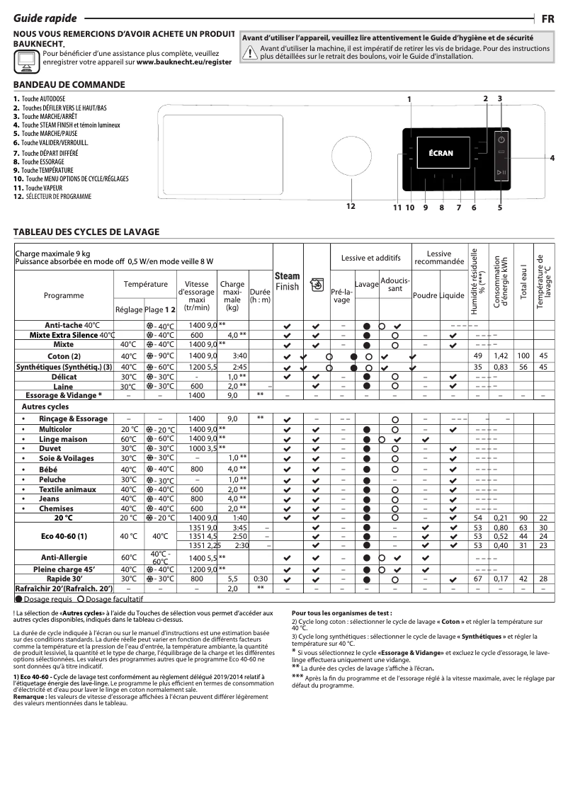 Page 1 de la notice Mode d'emploi Bauknecht B7 W945WB CH