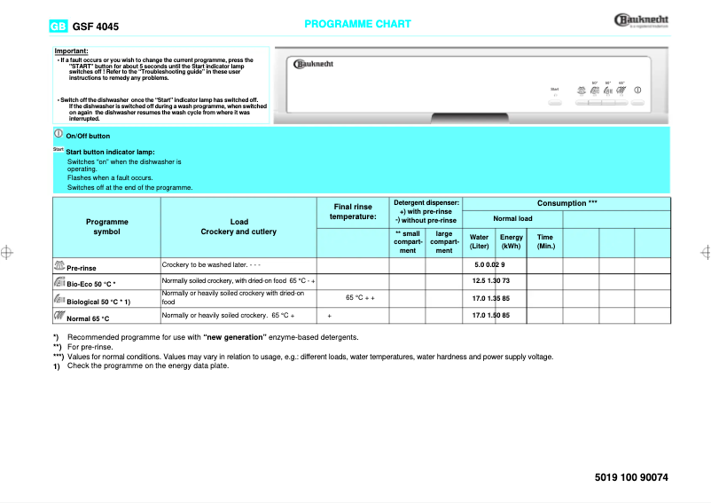 Page n°1 - Manuel utilisateur Bauknecht GSF 4045 WS