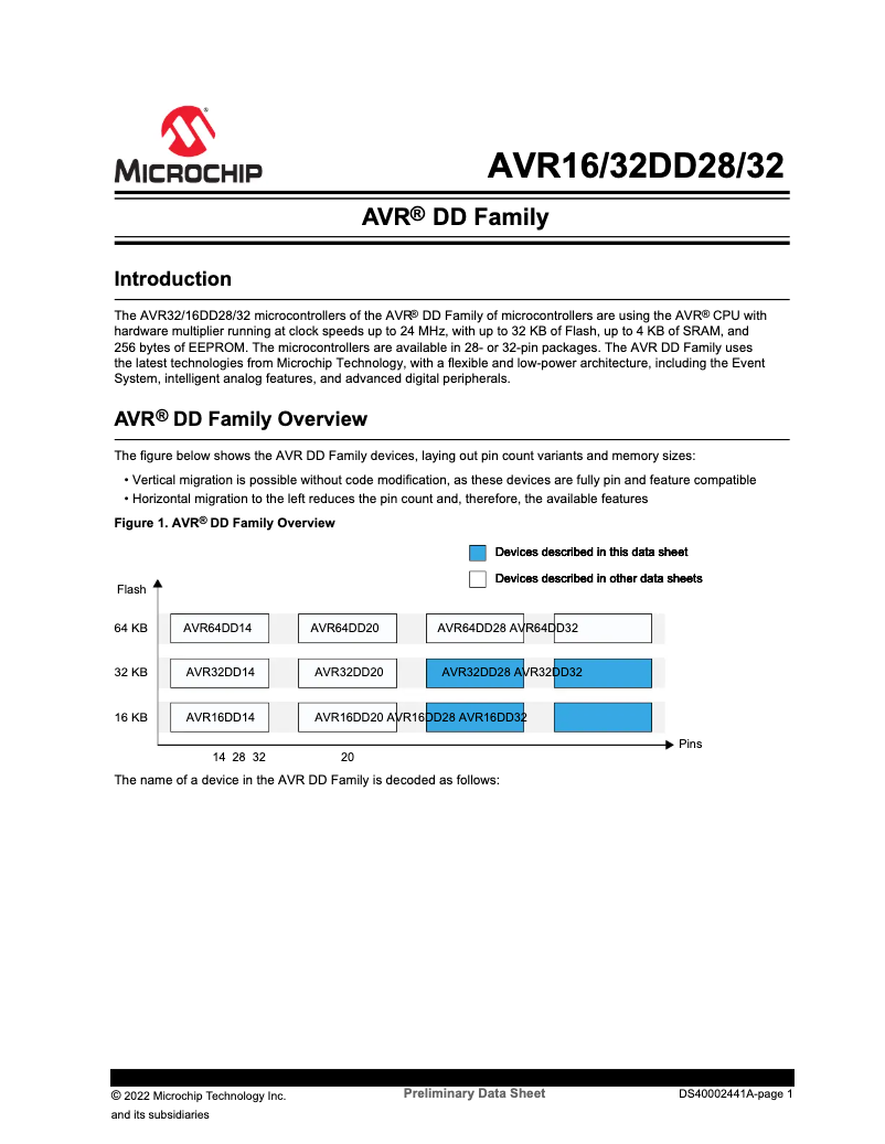 Page 1 de la notice Fiche technique Microchip AVR16DD28
