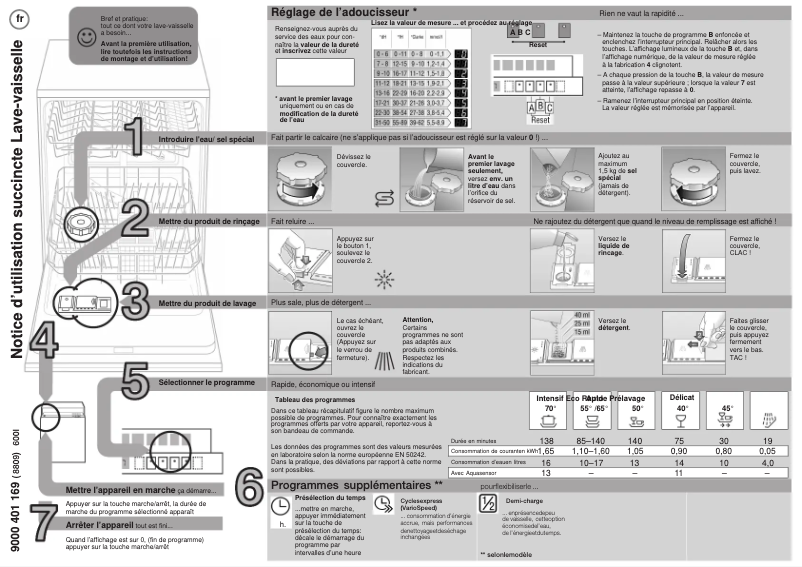 Page 1 de la notice Manuel utilisateur Siemens SE64M367EP