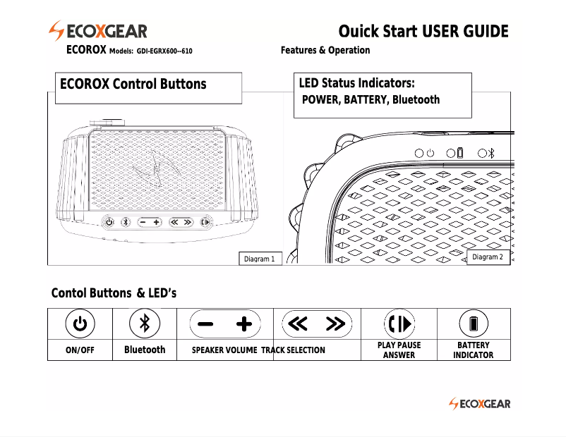 Page 1 de la notice Manuel utilisateur Grace Digital Audio ECOROX