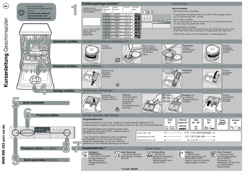 Image de la première page du manuel de l'appareil S21M86N9DE