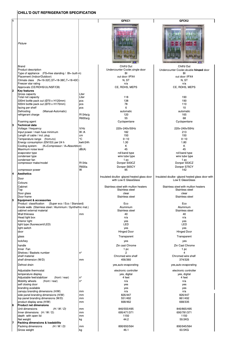 Page 1 de la notice Fiche technique Grandfire GFKC2